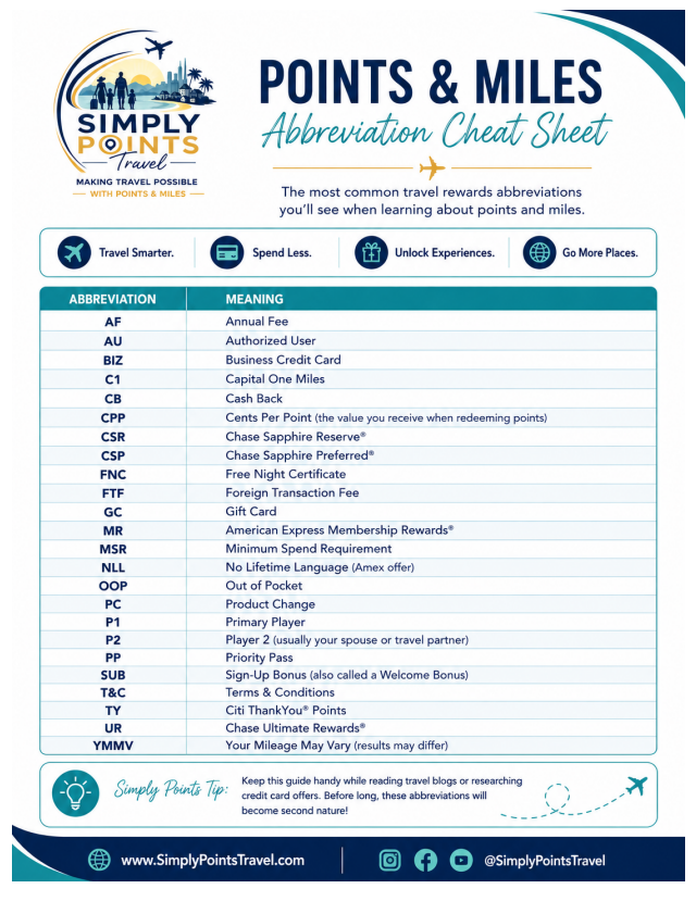 Downloadable Points & Miles Glossary