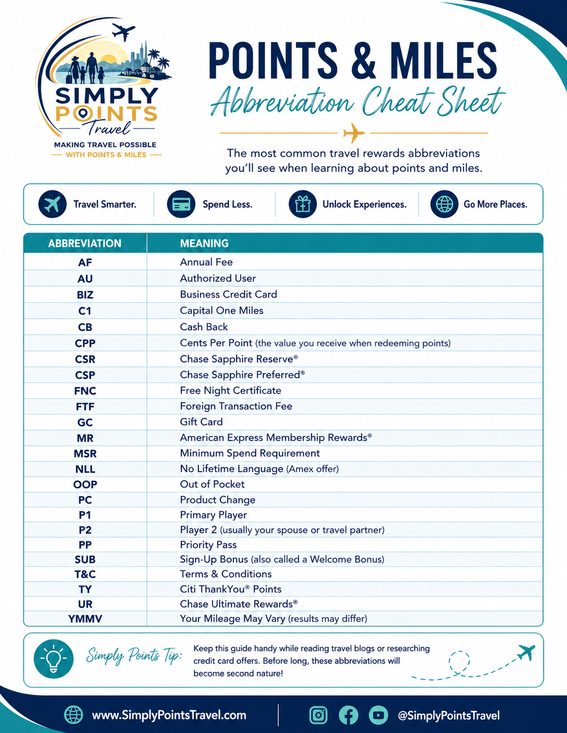 Downloadable Points & Miles Glossary
